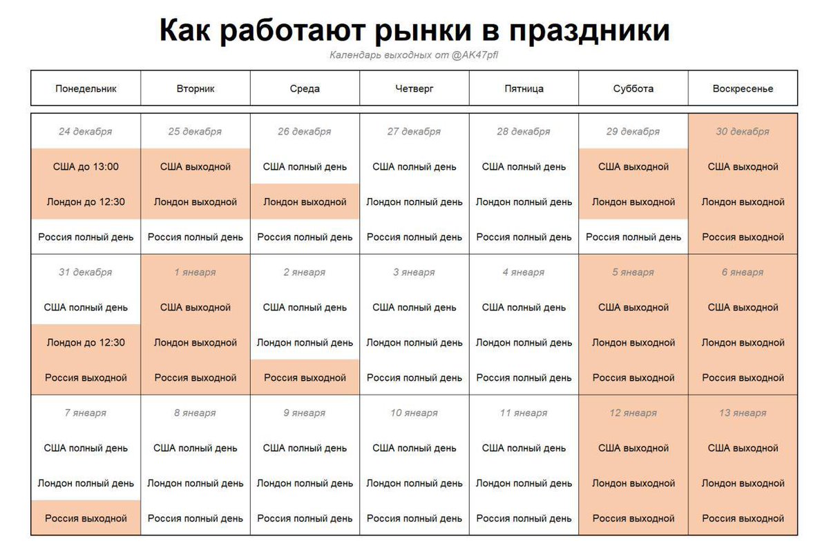 Будет ли в понедельник выходной. Календарь праздников США. Календарь американских праздников. Календарь праздников в Америке. Нерабочие дни в Америке.