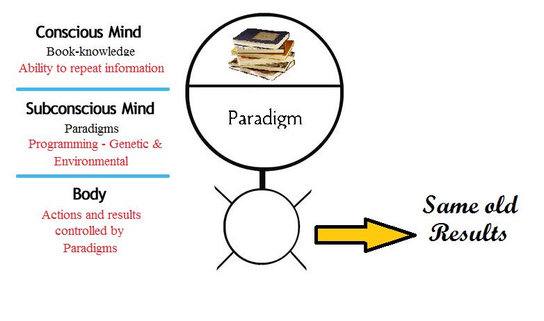 zone_serenity's tweet photo. #bobproctor #paradigmshift #multitude #of #habits #subconsciousmind #repitition #consciously #deliberately #replace #badhabits #newbeliefs #repetition #grattitude #mindfulness #vibratehigher #visioneering #createnewvision #ofyourself #serenityzonetherapy.com https://t.co/u3heh55mu3