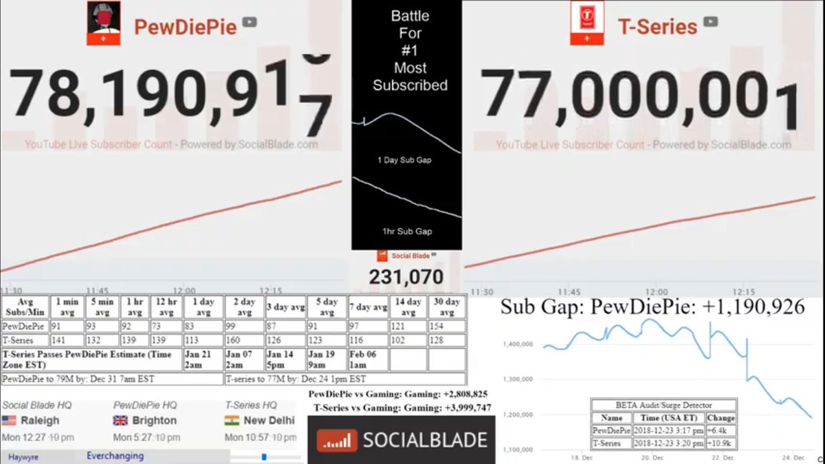 social blade socialblade twitter