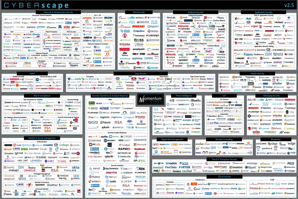 The Cybersecurity Overview