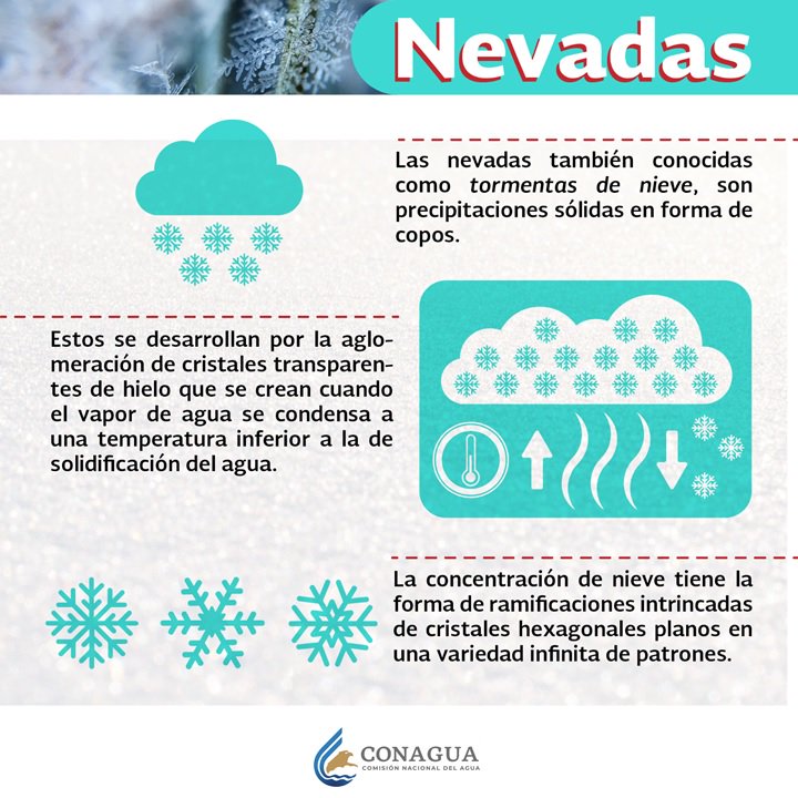 seré fuerte Lada Juicio CONAGUA Clima on Twitter: "Las #Nevadas también conocidas como #Tormentas  de #Nieve, son precipitaciones sólidas en forma de copos, ¡Conoce más a  través del #SMNmx! https://t.co/CuZufi0SST" / Twitter