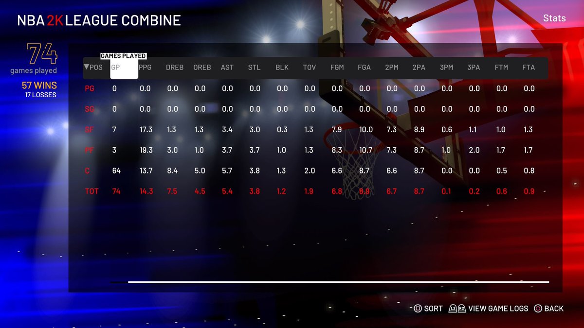 LilDonWan's tweet image. These are my final center stats for 2K19 #2KLCombine 48-14 at center &amp;amp; all games are in my past broadcast on Twitch.TV/LilDonWan. Thursday-Saturday I will be focusing on getting 25 games completed at PF or SF 💪🏾 #TheHumanAI 👤