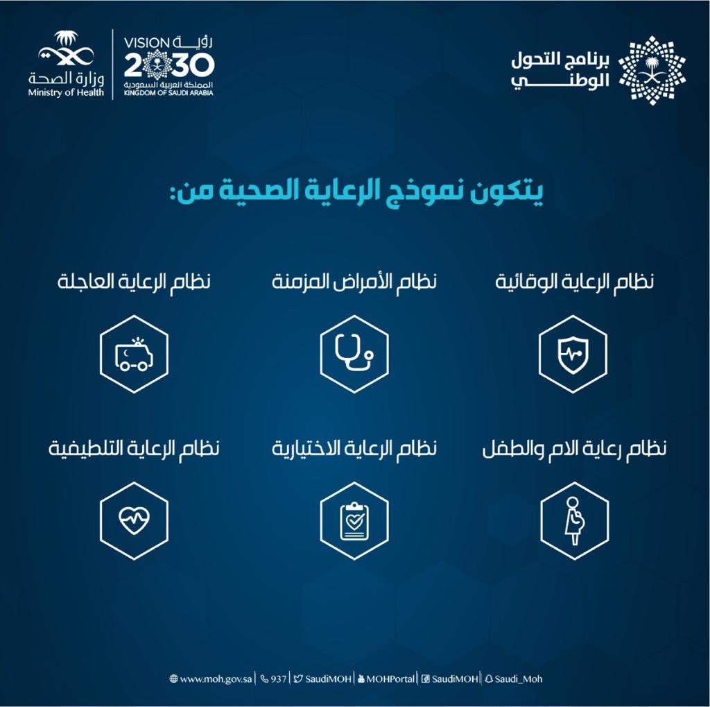 6 مسارات يتم تطبيقها من خلال #نموذج_الرعاية_الصحية للوصول إلى أعلى مراحل الاهتمام بالصحة العامة والوقاية.