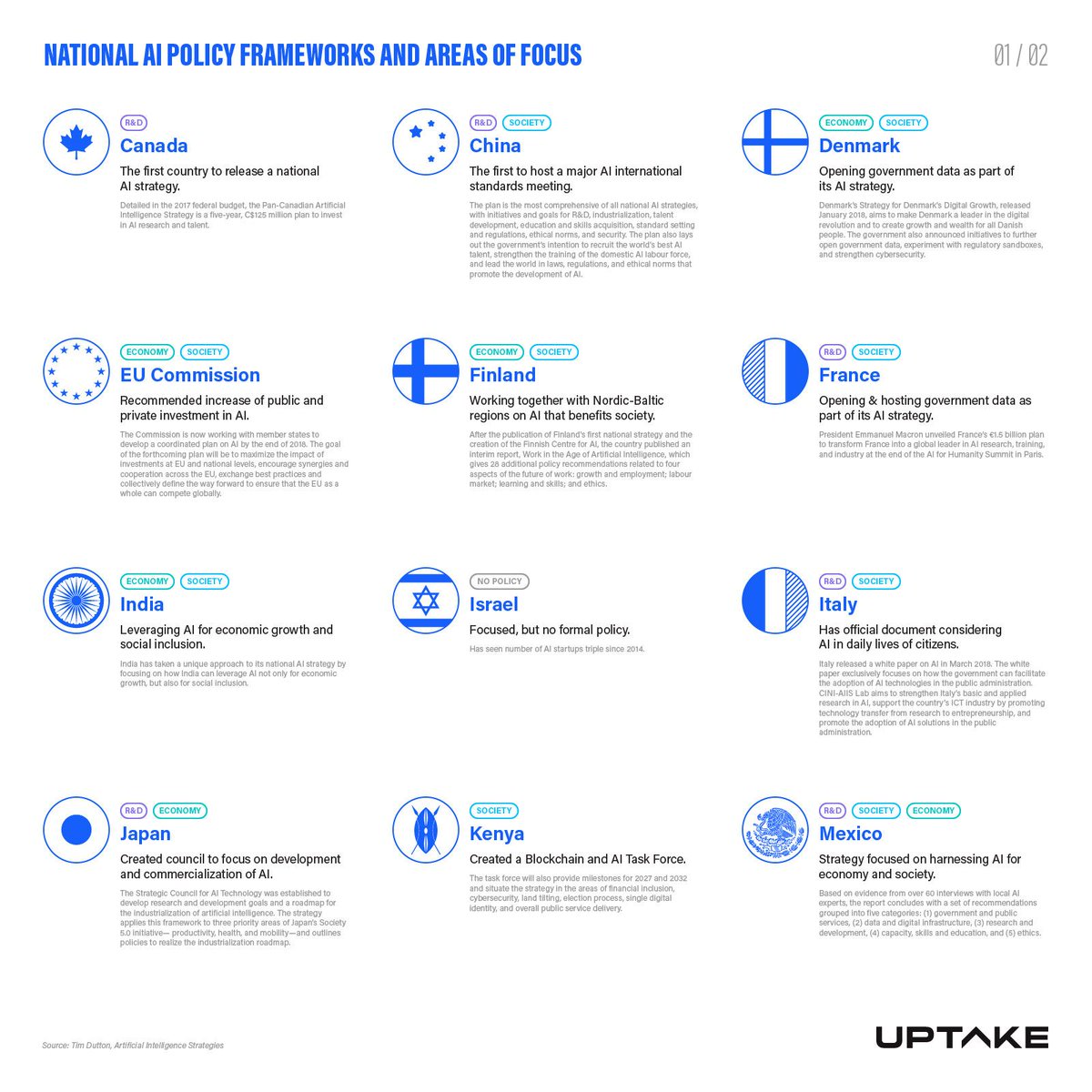 wef's tweet photo. Why countries need to work together on #AI https://t.co/BGPXDSnEFC https://t.co/EcPmGGfZy6