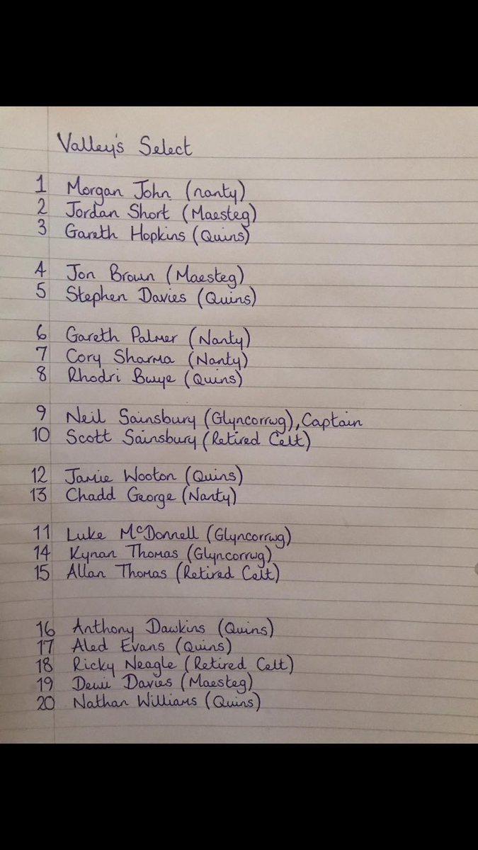 MAESTEGCELTIC's tweet photo. Here is the Valleys select XV to take on a Celtic XV this boxing day in memory of Maesteg Celtics own Scott Davies. 

Massive thanks to Llynfi Valley teams @MaestegRFC @MaestegQuinsRFC @NantyffyllonRFC and @glyncorrwgrfc1 

Get to Celtic for 1pm kick off 

#LlynfiValley https://t.co/uIS4dJ9ZHG