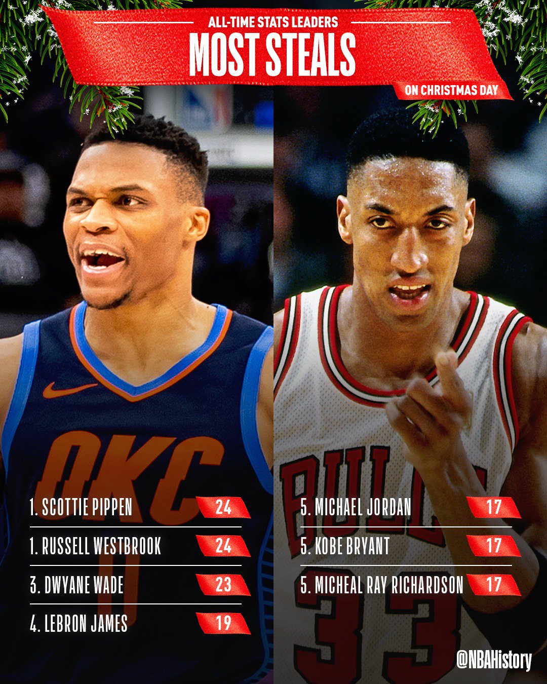 Nba all time online steals