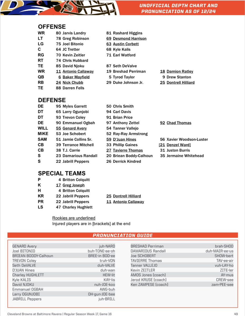 Browns Depth Chart 2018