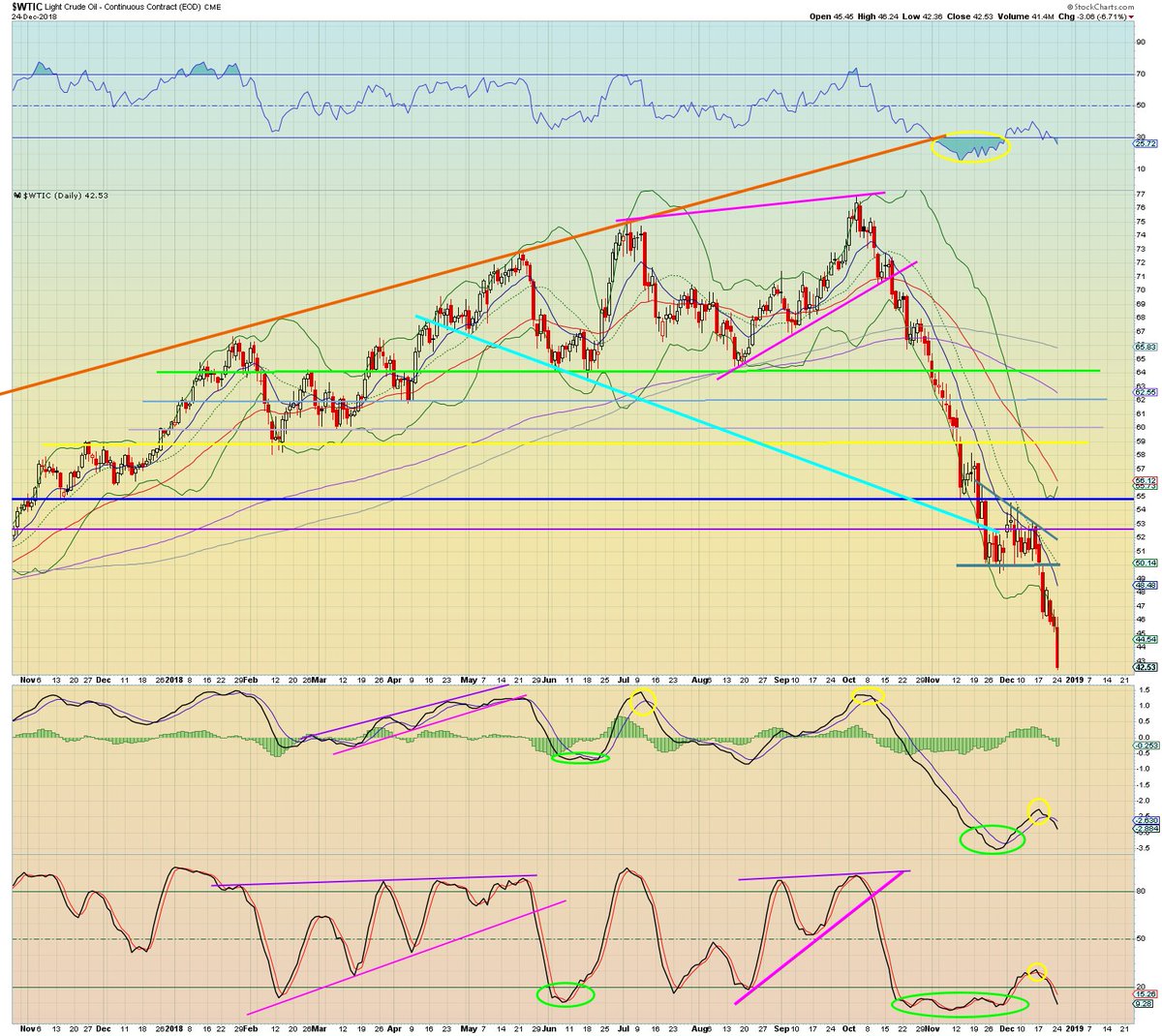 Crude Oil Real Time Chart