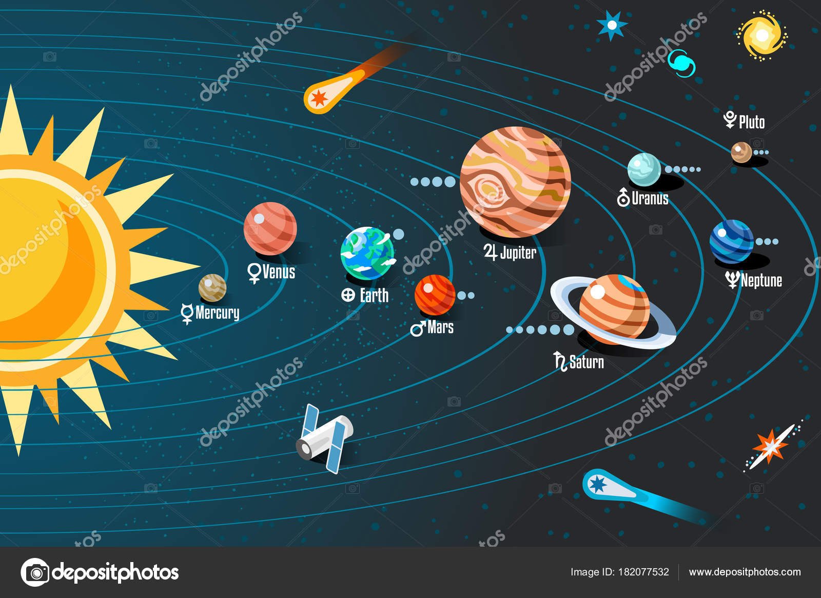 Планеты солнечной системы схема