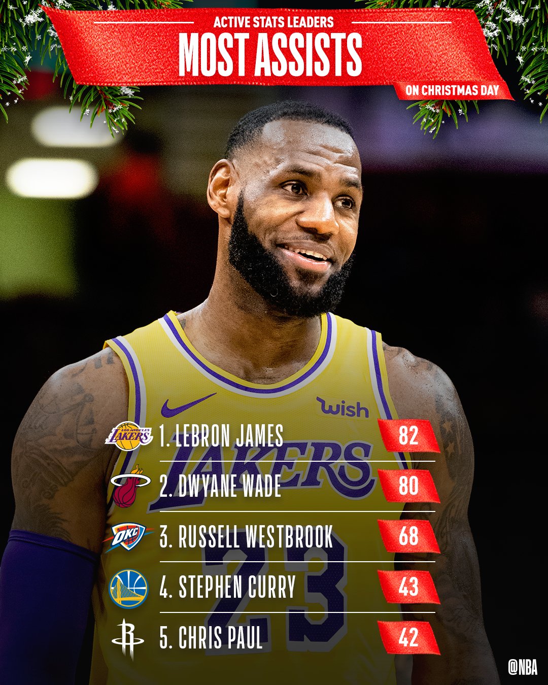 Most assists averaged in online a nba season