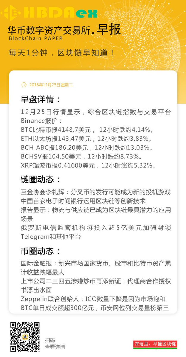 HuaBi4's tweet photo. 【华币数字资产交易所】：区块链早报 12月25日 Blockchain Morning News, Dec. 25th https://t.co/tVqWhoKL8D