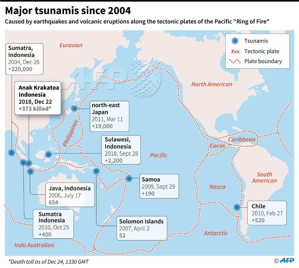 jacht delicatesse poort AFP News Agency on X: "Map showing tsunamis since 2004 along the Pacific " Ring of Fire", an area of tectonic plates joints known for earthquakes and  volcanic eruptions https://t.co/z75FWWwma2" / X