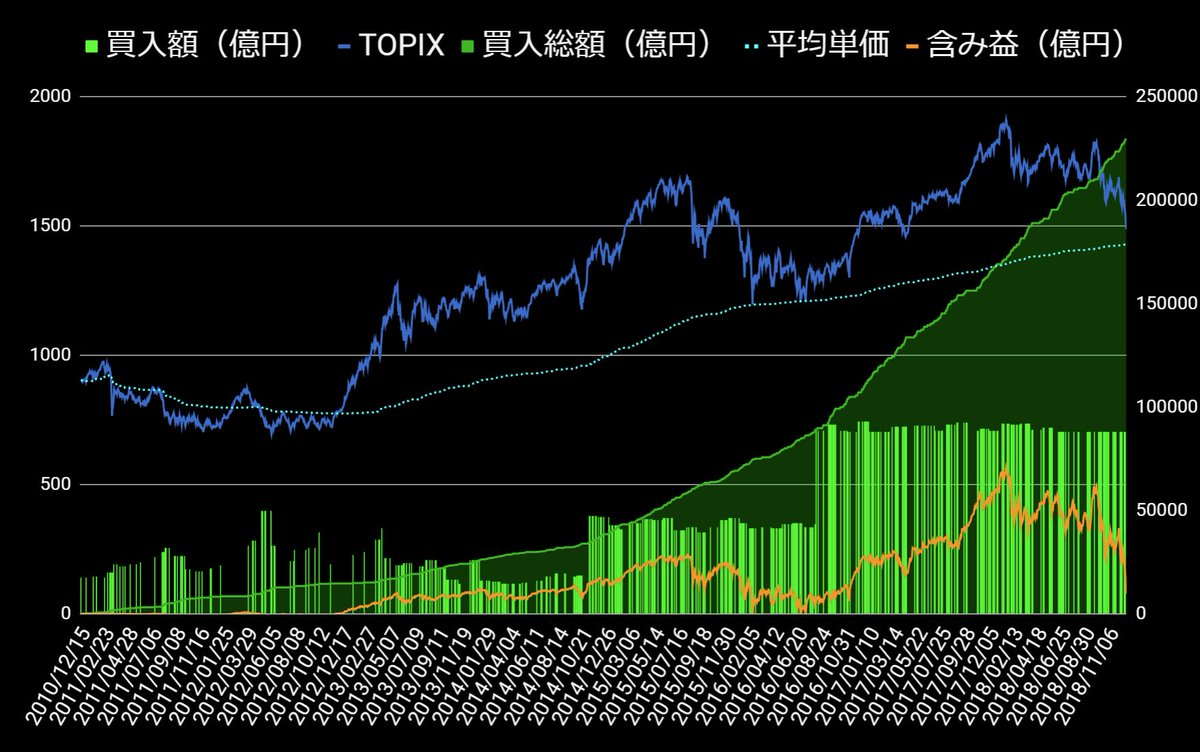 マイナー太郎 (@miner_taro) / Posts / X