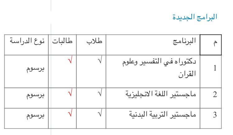 SADYA__SA's tweet image. #مواعيد_الدراسات_العليا_1440
حددت #جامعة_الملك_فيصل مواعيد التسجيل للدراسات العليا ابتداء من يوم الأحد 30-4-1440 مع إضافة ثلاث تخصصات جديدة 😍
ومجموع البرامج 55 برنامج 
للمزيد من التفاصيل:
kfu.edu.sa/ar/Deans/Highe…
•••
@_Talal1
@najwaotb2
@Mona_hamdaan
@AzAlmdi
@3bdullahAl3amri
