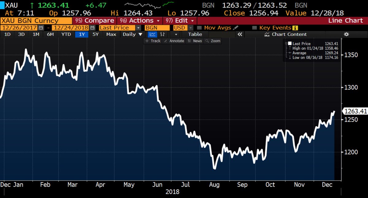 forex commodity us