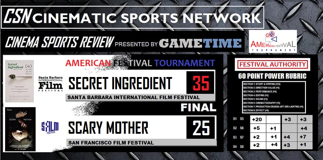festival_system's tweet photo. AMERICAN FESTIVAL TOURNAMENT 2018: SECRET INGREDIENT keeps the Santa Barbara Intl. Film Fest in the Championship race after beating SCARY MOTHER 35-25 FINAL.
#FilmFestival #FestivalAuthority #SecretIngredient #SBIFF #filmmaker #indiefilm #CinemaSports #FestivalSystem #Festival https://t.co/pFy5bwRIba
