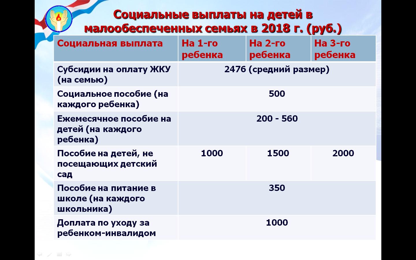 Мало мущим семьям пособие на ребенка размер. Гсп пособие. Документы для получения государственной социальной помощи. Документы для социальной стипендии для студентов. Пособия на детей для малоимущих.