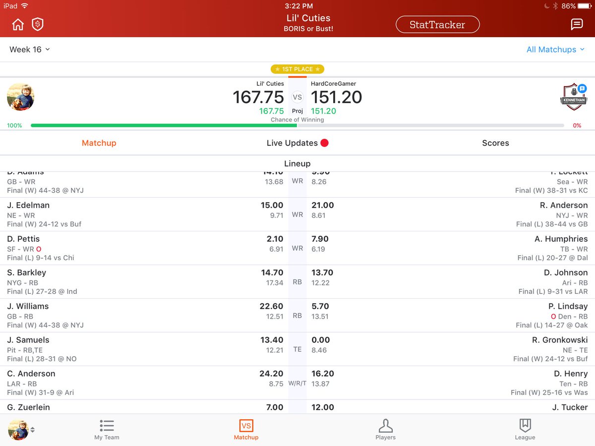 PilipoPLS's tweet photo. @TheFFBallers I have listened to you guys for four years, in that time I have made the championship game threes times and today I took my second title! 🤘🤘🤘 https://t.co/dyrboHzaxz