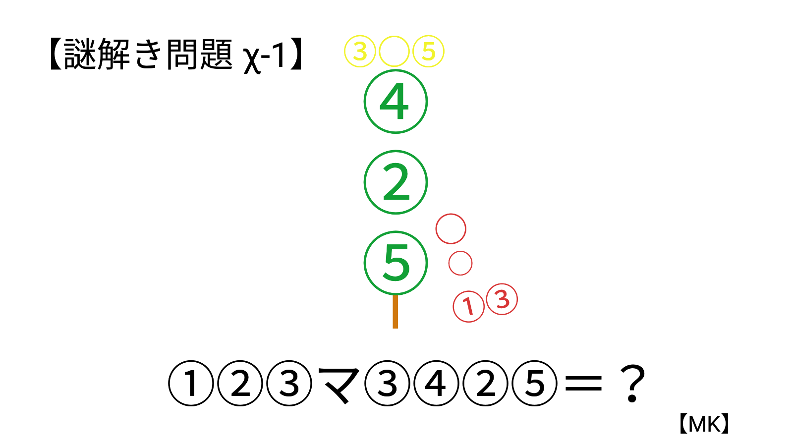 謎解き制作集団 Mk 謎解き問題 X 1 ヒント まさにクリスマスのあの飾りをそのまま表しています 謎解き問題 X 2 ヒント こちらの問題では クリスマスに引っ張られないようにしましょう ただそこに見えているものが片仮名で入ります Twitter