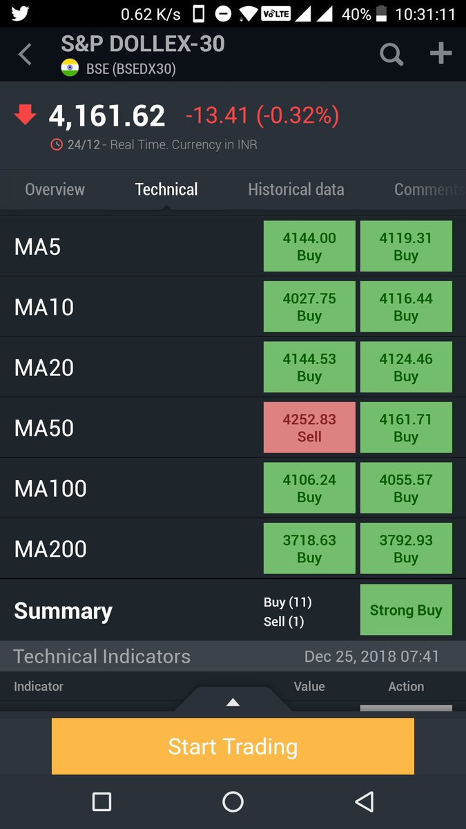 Numeroequity's tweet photo. #Dollex30 cluster of supports awaiting till 4000 levels ,pls don't dare to short Indian markets, Fiis are awaiting to grab all the falls ,upside swing reversals above 4300 . #Nifty #Sensex https://t.co/JjLelVT9ou