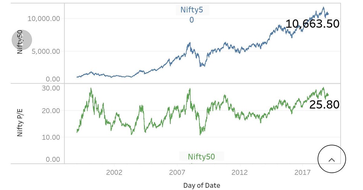 Nifty Pe Ratio Chart 2018