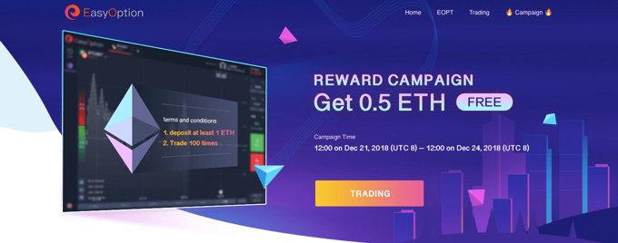 EasyOption.io tweet media