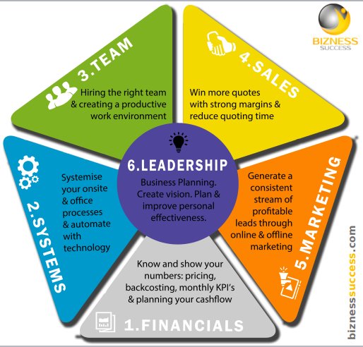 Understand all the aspects leading better sales and business outcomes. Create the best business plan with a structured model only on this platform!
Visit biznesssuccess.com for more information.
#marketingstrategy #businessstrategy #businessgrowth #businessplans #marketing