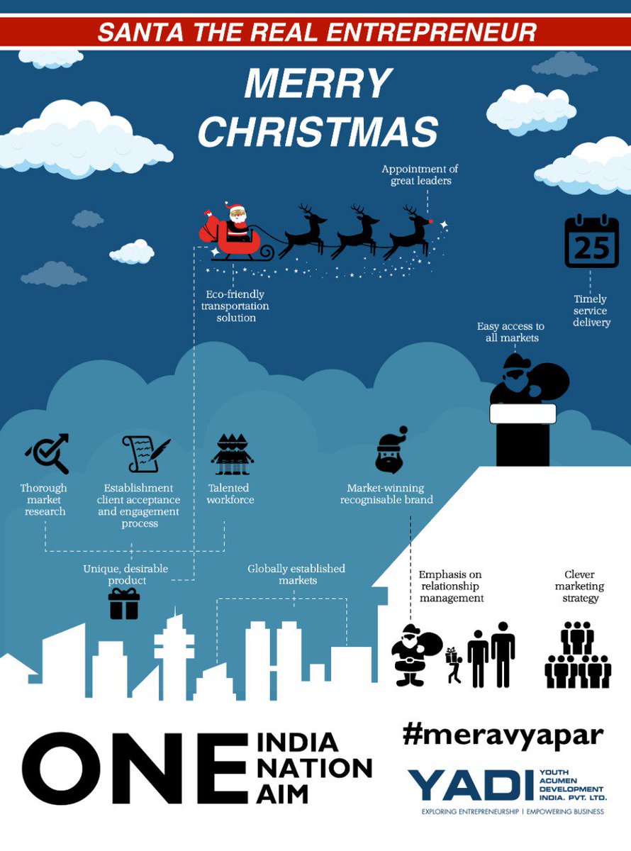 Yadiindia's tweet photo. Entrepreneurship is neither a science nor an art.
It is a PRACTICE.
@Yadiindia  wishes you Merry Christmas.
--
#yadi #merrychristmas #christmas #entrepreneur #meravyapay #exploringentrepreneurship #empowering #business https://t.co/YImOWdIoVh