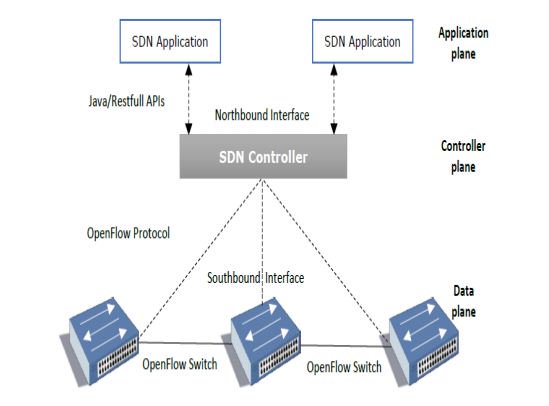 ijmnctjournal1's tweet photo. International Journal of Mobile Network Communications &amp; Telematics ( IJMNCT)
ISSN : 1839-5678
https://t.co/Seh45SASLH

IMPROVEMENTS FOR DMM IN SDN AND VIRTUALIZATION-BASED MOBILE NETWORK ARCHITECTURE
https://t.co/BZVZEQCveR https://t.co/ArsYBLVYU7