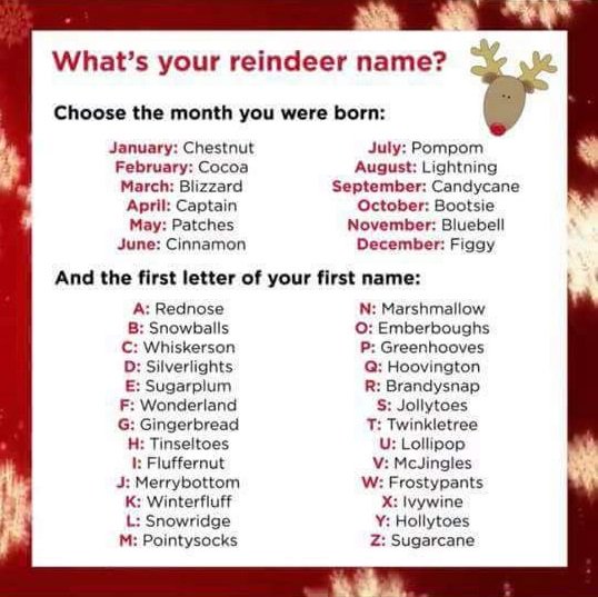 O Xrhsths Non Serviam Sto Twitter Merrychrismas What S Your Reindeer Name Mine Is Captain Hollytoes Christmas Xmas Fun Humour Humor Funny Noel Reindeer Play Reindeergames Names T Co Q0d3vg3imy