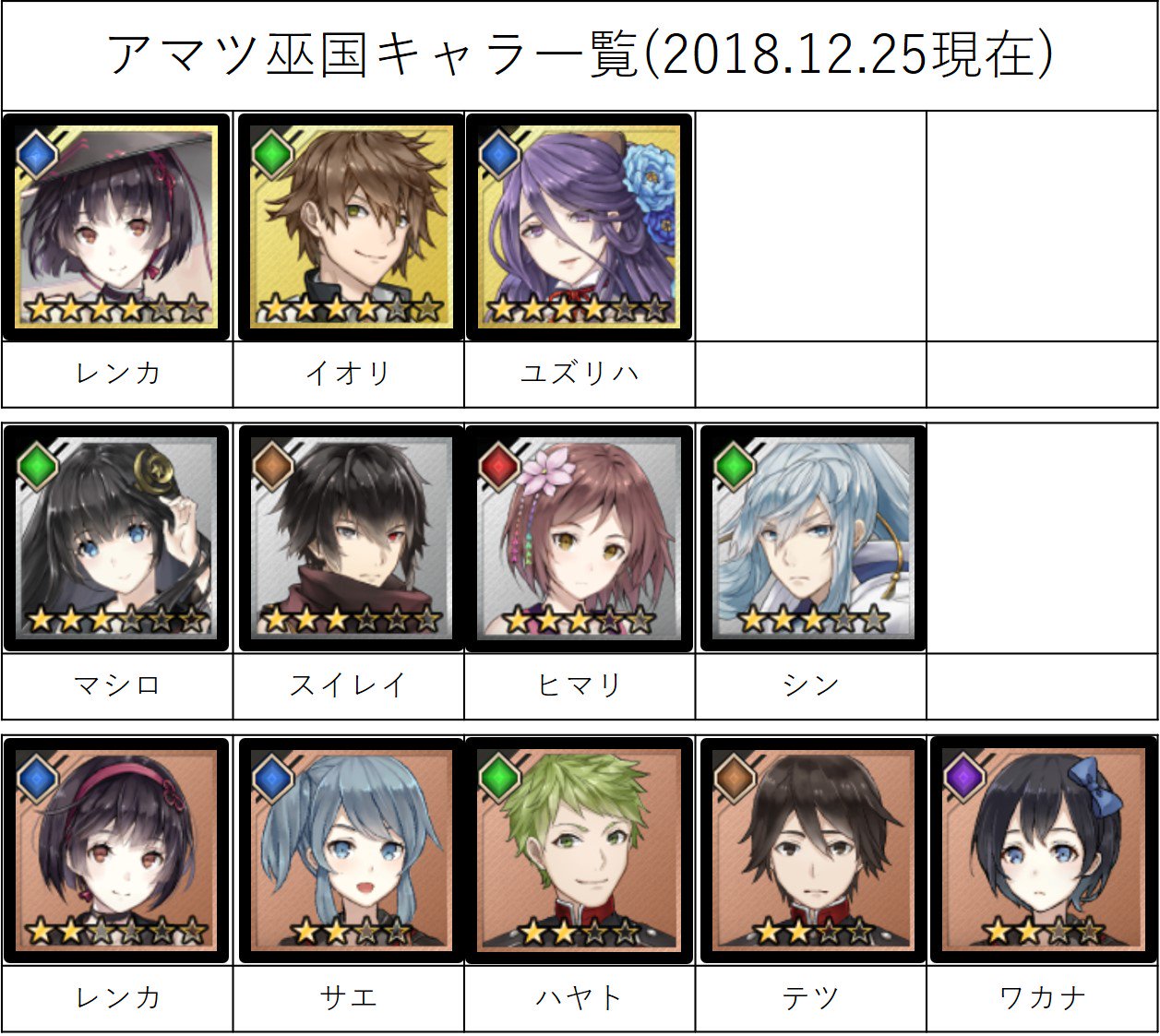 各国のキャラクター 一覧表 Twitter