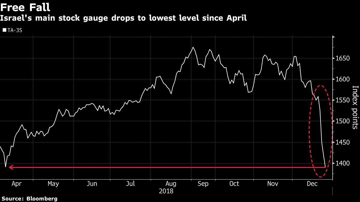 Bloomberg tweet media
