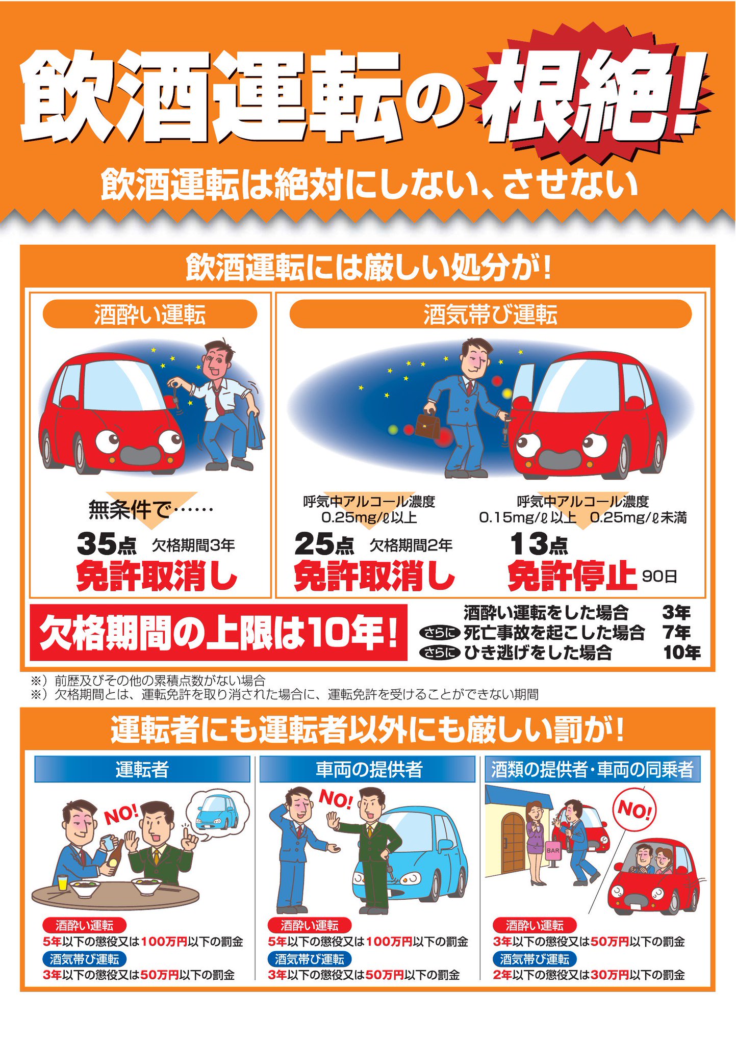 飲酒 運転 同乗 者