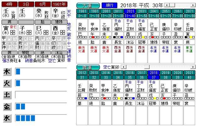 離婚占い 四柱推命