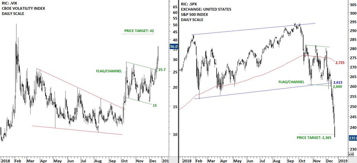 Breakout Net Chart