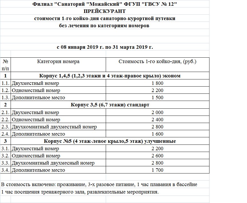 Санаторий сколько дней лечение. Кизнерский санаторий. Санаторий Можайский ФГУП ГВСУ 12. Можайск санаторий номер 2 этаж. Кизнерский санаторий стоимость.