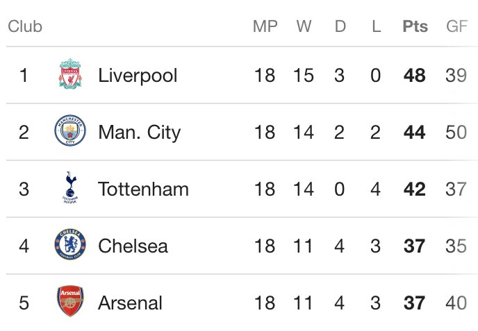 Liverpool_FC_'s tweet photo. Merry Christmas 🎅🏼🤶🏻☃️🎄 https://t.co/ErWijMcd3K