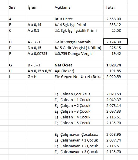Şu hesaplamayı buraya bırakıyorum. Yine agi dahil asgari ücret açıklandı. Çalışanlar, personelcilere beyin mıncıklaması geçirtmeden kendi kapıma da asayım. #asgariucret #Asgariuecret2020tl Şimdi gelsin işsizlik, gelsin kayıtdışı istihdam, gelsin bi kişiye 50 iş yaptırmalar.