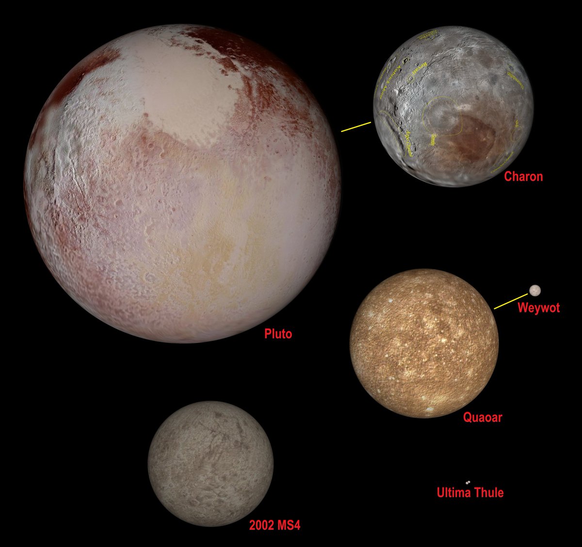 Tom Ruen On Twitter Heres A Spin View Of The Solar System