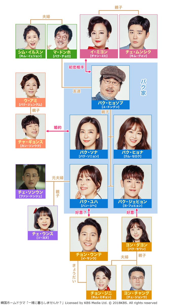 Wowow海外ドラマ V Twitter 相関図公開 韓国ホームドラマ 一緒に暮らしませんか 1 15 火 深夜0 00 第1話先行無料放送 T Co I6vtgkqee8 韓国で視聴率30 超えの話題作 愛に悩むすべての人に贈るヒューマン ラブストーリー ぜひ ご覧 Wowow海外ドラマ V Twitter 相関図公開 韓国ホームドラマ 一緒に暮らしませんか 1 15 火 深夜0 00 第1話先行無料放送 T Co I6vtgkqee8 韓国で視聴率30 超えの話題作 愛に悩むすべての人に贈るヒューマン ラブストーリー ぜひ ご覧