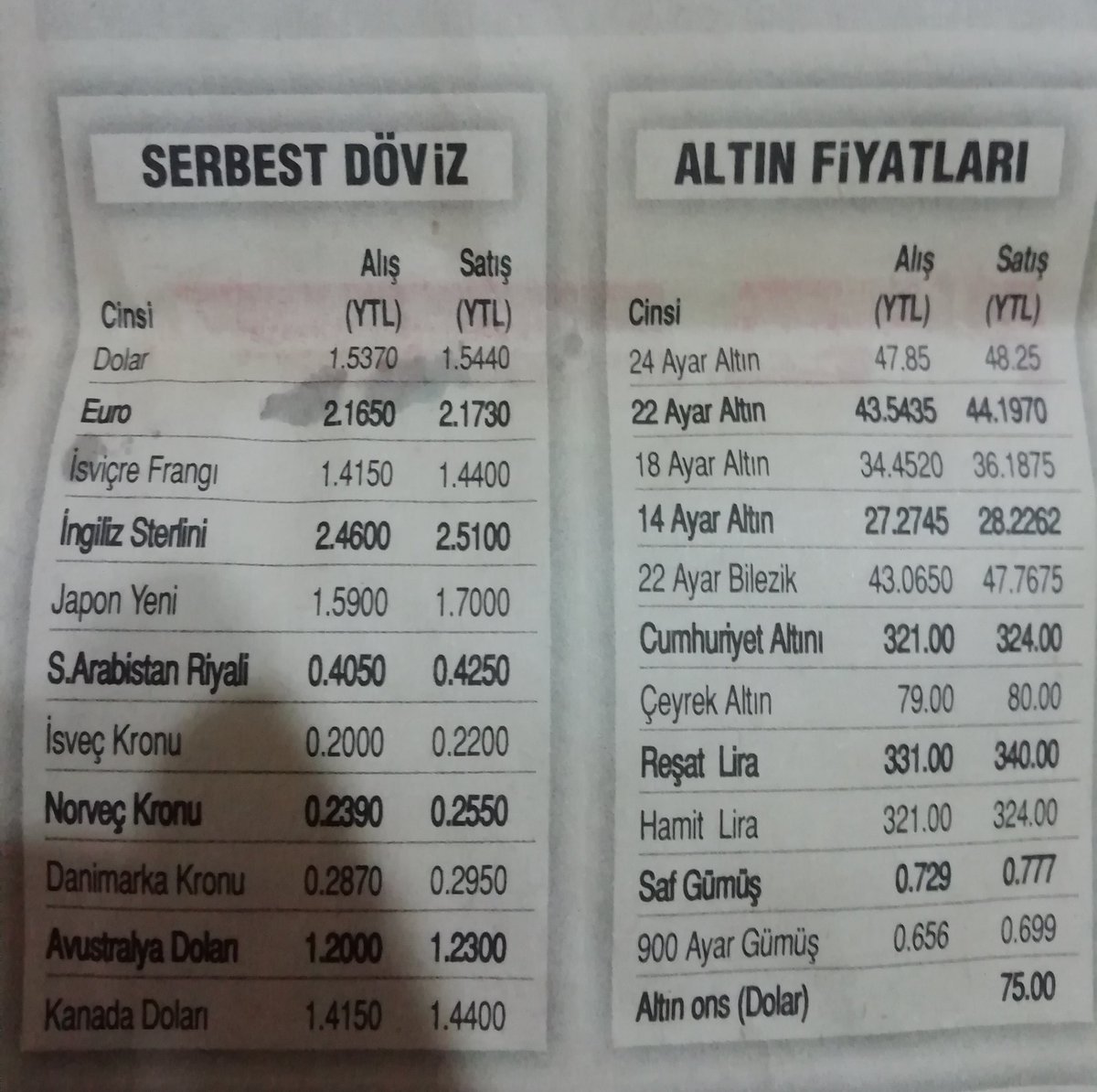 MertSabo's tweet photo. Evde 2009'dan kalma gazete buldum. Güçlü kalamıyorum. https://t.co/IUgZcOoj26