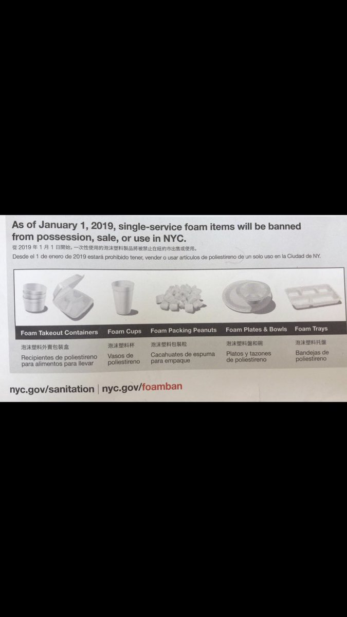 Nys Slu Chart