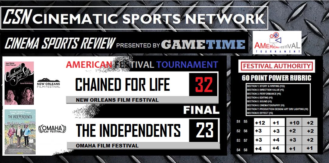 festival_system's tweet photo. AMERICAN FESTIVAL TOURNAMENT 2018:
CHAINED FOR LIFE overcomes THE INDEPENDENTS 32-23 FINAL, to advance the New Orleans Film Fest to the next round.
#FestivalAuthority #filmFestival #Supportindiefim #Filmmaker #ChainedForLife #NewOrleansFilmFestival #IndieFilm #Film #tournament https://t.co/QiZoM3yuWQ