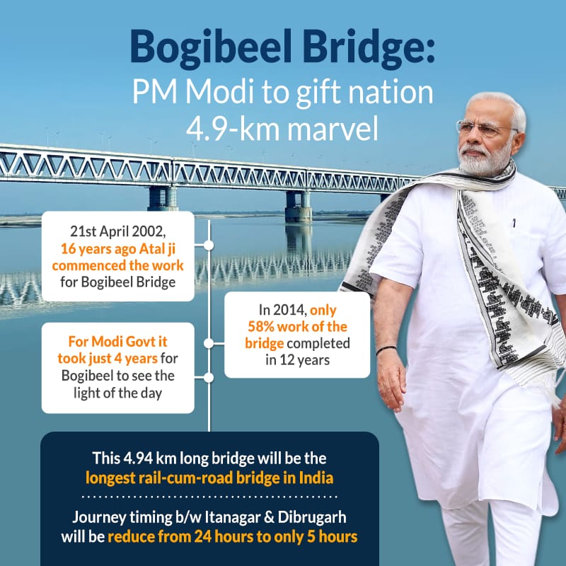 reddynprathima's tweet photo. #ModiDelivers #BogibeelBridge on #GoodGovernanceDay and #christmas ... https://t.co/WOAzj4TnIK