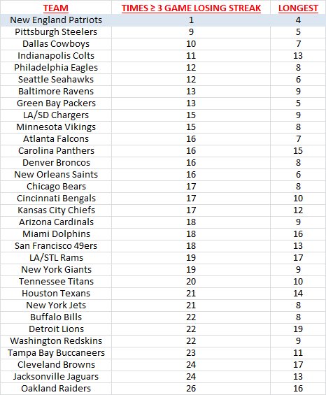 Boston Sports Info On Twitter My Personal Favorite Nfl