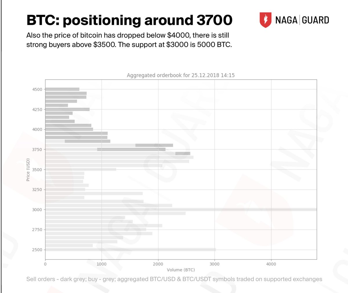 Naga Coin Chart