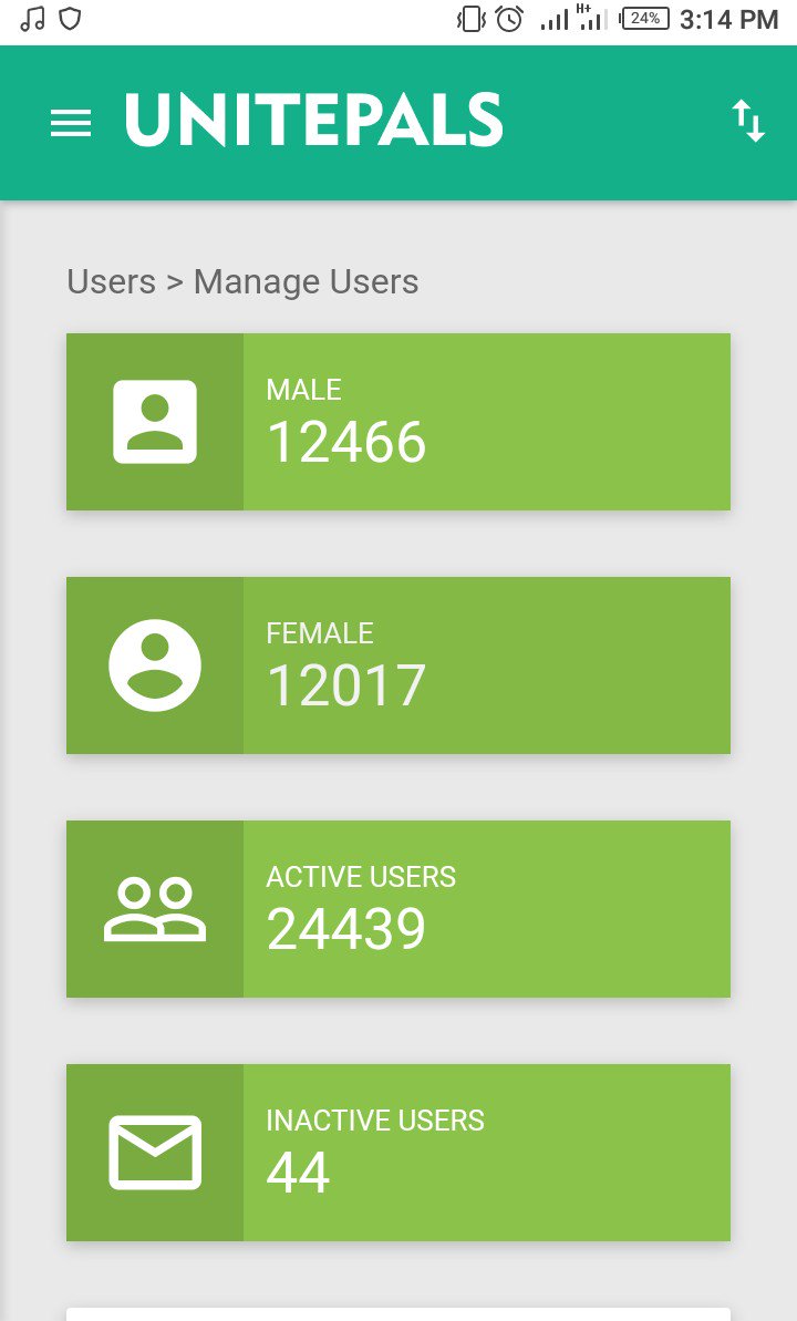 unitepals's tweet image. Thank you very much our able users. 😍 😍 we  are family 👪 👪 👪 👪  now at unitepals, the largest online social community in Nigeria. Please be among our family, by sign up today @ unitepals.info