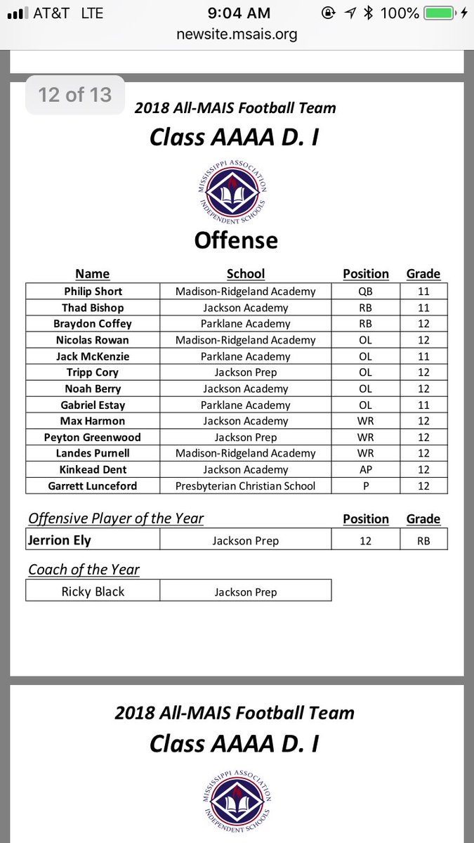 MAIS Class AAAA, Division I All-State Football Team 🏈🏈