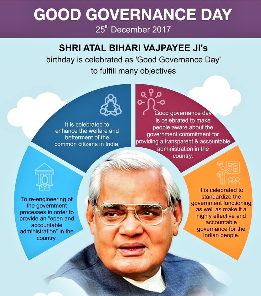 LogeshSSK's tweet photo. CA #On Dec25,18.Sir Vajpayee b'dy Celebrated as Gd governance day, established by govt of india2k14.1nly leader 2 win 6 Loksabha constituencies frm4stats(U.p,M.p.G.j&amp;delhi)
#tenure as PM #operationsakthi #nucleartest @pokhran #Atalji was 1st india 2 deliver speech in hindi@#UNGA. https://t.co/4OEiCBMZ1O