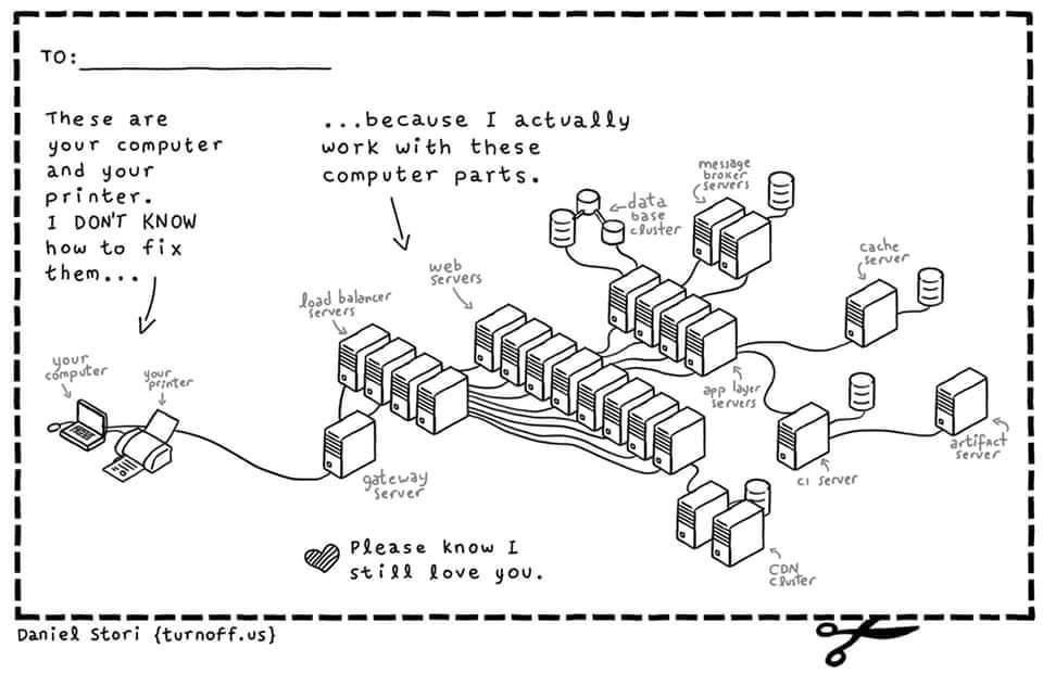 I'm hoping this could be useful for some friends and colleagues (thanks to <a href="/porcelli/">Alex Porcelli</a>)